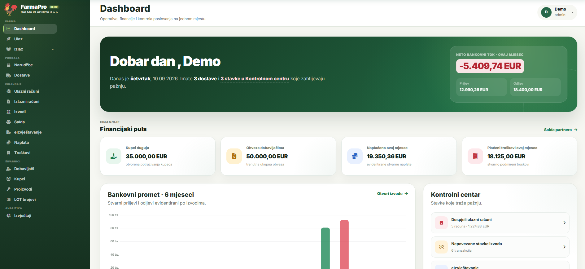 FarmaPro Dashboard u demo okruženju